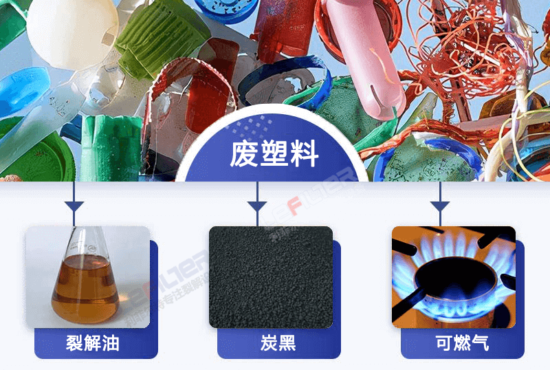 廢塑料煉油產物